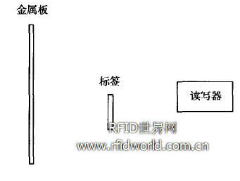 金屬反射測試場景 