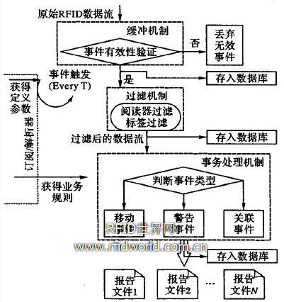 數(shù)據(jù)處理流程  