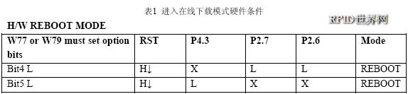 進入在線下載模式硬件條件