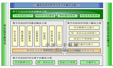  數(shù)字化校園總體方案設(shè)計