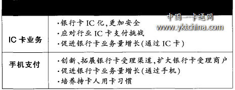 IC卡業(yè)務(wù)和手機支付業(yè)務(wù)的戰(zhàn)略目標(biāo) 