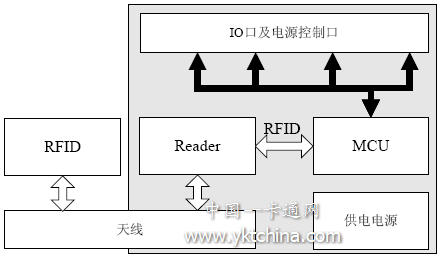 SMAP模塊結(jié)構(gòu)模塊