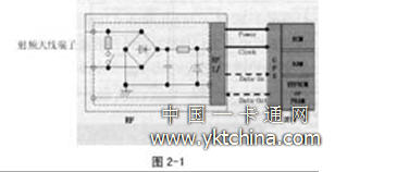 非接觸IC卡芯片在設(shè)計(jì)評(píng)價(jià)和量產(chǎn)中通常要進(jìn)行的測(cè)試項(xiàng)目