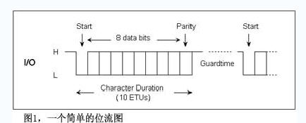 一個(gè)簡(jiǎn)單的位流圖