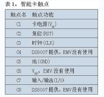 智能卡觸點(diǎn)