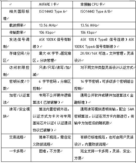 MIFARE I卡與非接觸CPU卡比較