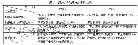 純PVC卡與純PETG卡的比較