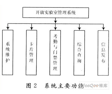 基于分布式IC卡的開放實驗室管理系統(tǒng)的主要功能