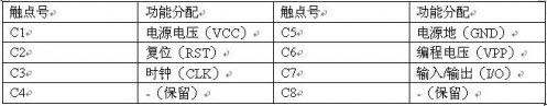 智能卡觸點(diǎn)