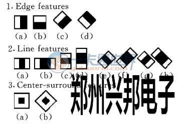 圖2　Haa r 3 類特征圖示