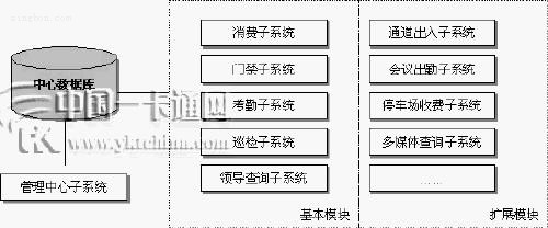 監(jiān)獄一卡通系統(tǒng)拓?fù)鋱D