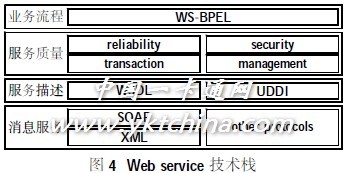 數(shù)字化校園統(tǒng)一應(yīng)用支撐平臺系統(tǒng)研究與設(shè)計