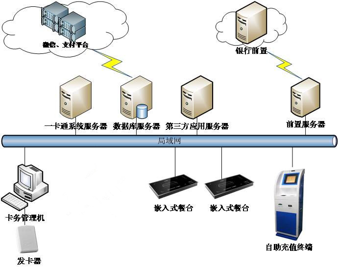 網(wǎng)絡(luò)拓?fù)鋱D18.jpg