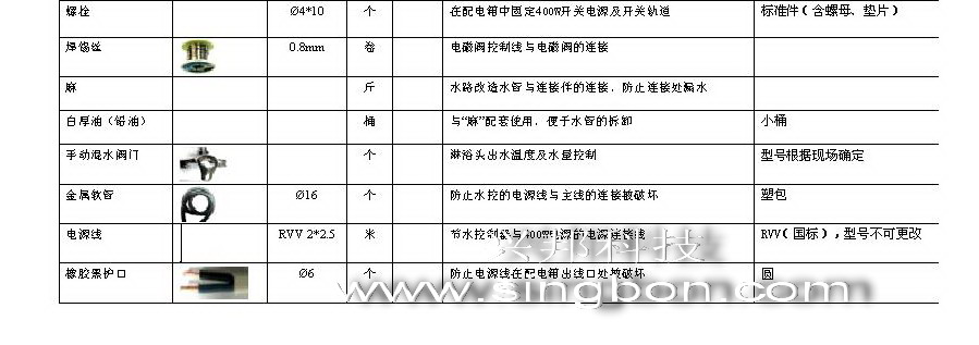 食堂售飯、消費(fèi)、水控等系統(tǒng)施工中所需要的材料規(guī)格清單